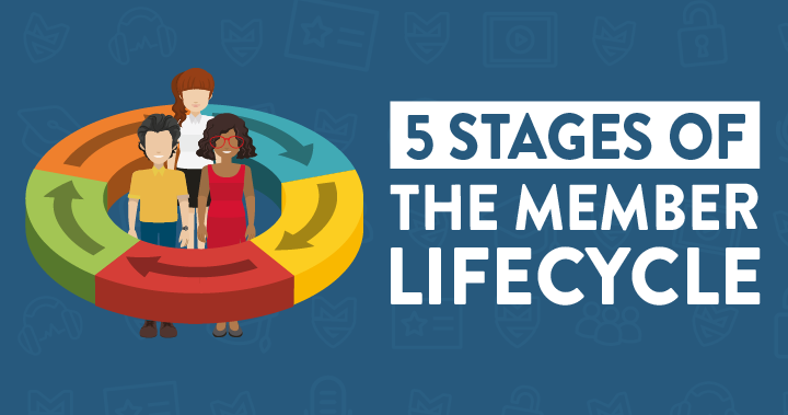 5 Stages of the Member Lifecycle