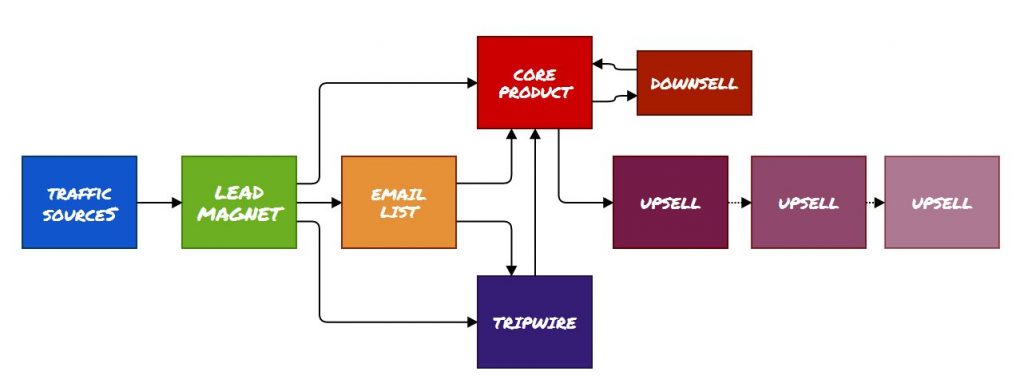 new-sales-funnel-1B